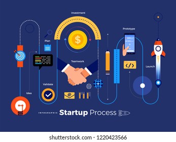 Illustrations concept technology startup company process start with idea setup team prototype validate funding and launch. Vector illustrate.