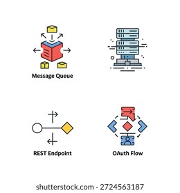 Illustrationen des REST-Endpunkts und des OAuth-Ablaufs der Message Queue