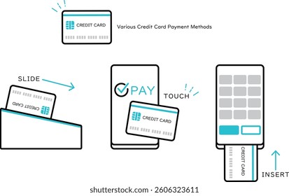 Illustrations showing various credit card payment methods