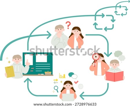 Illustrations that clearly explain the flow of inquiry-based learning