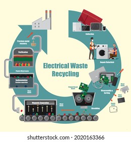 Illustrative diagram of electrical waste recycling process