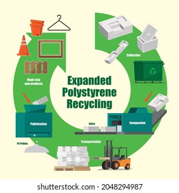 Illustrative diagram of how the expanded polystyrene recycled