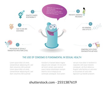 Infografía ilustrativa sobre los beneficios del uso de condones, incluida la prevención de las ITS, la evitación de embarazos no deseados y los efectos no hormonales.