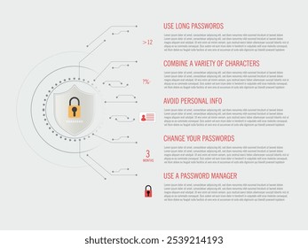 Infográfico ilustrativo sobre segurança de senhas, mostrando dicas para aprimorar a proteção de dados por meio de senhas fortes, variadas e seguras.