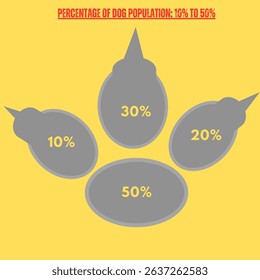 Illustrative infographic showing the global stray dog population distribution in the shape of a paw print.