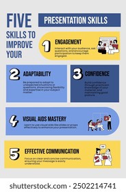 Illustrative Presentation Skills Infographic Poster