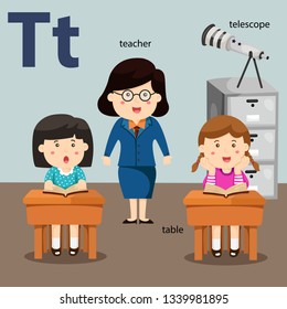 Illustrator of a-z set for t Isolated