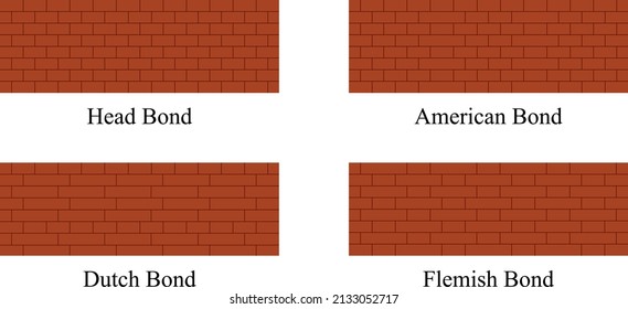 Illustrator of Engineering. Brick masonry is used extensively as it is a highly durable form of masonry construction. 4 Types of bonds generally used in brick masonry.