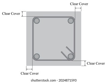 Illustrator of Engineering. The clear cover or Nominal cover is the distance between the exposed concrete surface.