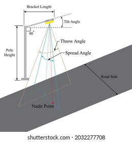 Ilustrador de Ingeniería. Diseño de iluminación de la calle. postes estándar para las infraestructuras viales. Los postes de luz para la carretera varían según la tipología de la calle y el uso de la tierra.