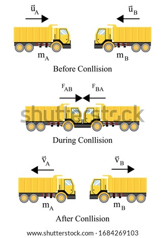 Illustrator of physic. The law of conservation of momentum. Two yellow dumper truck colliding and move off separately. Collision before during and after. Principle of momentum theory.