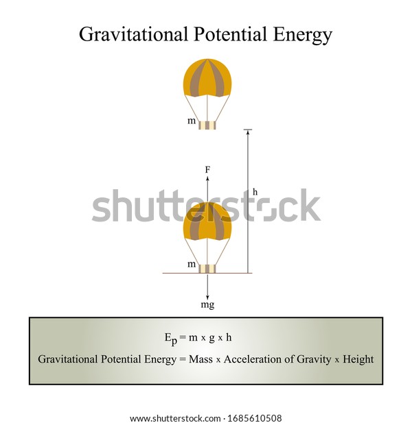 Illustrator Physics Gravitational Potential Energy Formula Stock Vector Royalty Free