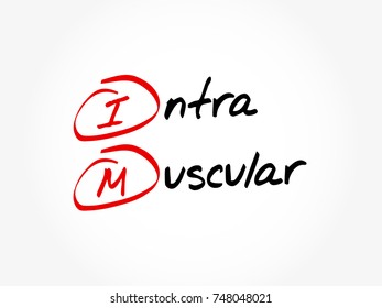IM - intramuscular acronym, concept background