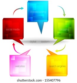 An image of a 3d digital ecosystem.