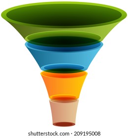 An image of a 3d layered funnel chart.