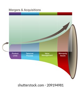 An image of a 3d mergers and aquisitions graph.