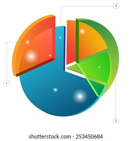 An image of a 3d overlapping pie chart.
