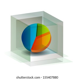 An image of a 3d pie chart contained within a cube.