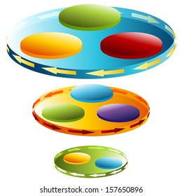 An image of a 3d rotational disc chart.