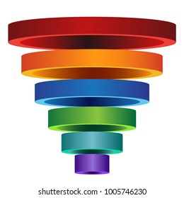 An image of a 3D Segmented Funnel Chart with isolated color coded rings.