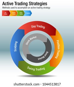 An image of a Active Common Investing Trading Strategies Chart.