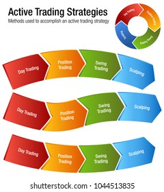 An image of a Active Common Investing Trading Strategies Chart.