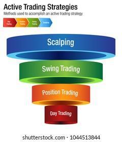 An image of a Active Common Investing Trading Strategies Chart.
