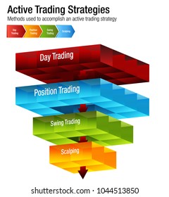 An image of a Active Common Investing Trading Strategies Chart.
