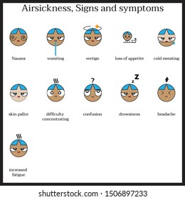 Image of Airsickness, Signs and symptoms icons