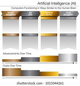 An image of a Artificial Intelligence Development Over Time Gold Silver Platinum Chart.