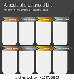 Ein Bild von den Aspekten einer ausgeglichenen Life Chart.