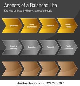 An image of a Aspects of a Balanced Life Chart.