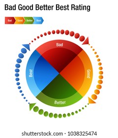 An image of a Bad Good Better Best Rating Rank Chart.