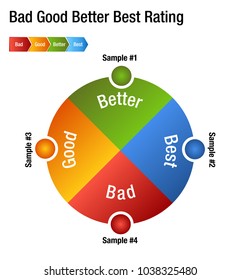 An image of a Bad Good Better Best Rating Rank Chart.