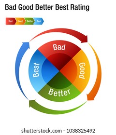 An image of a Bad Good Better Best Rating Rank Chart.