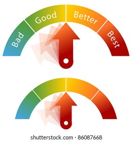 An image of a bad good better best meter with arrow.