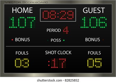 Image of a basketball scoreboard.