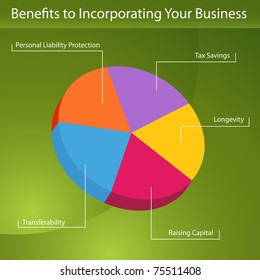 An image of a benefits to incorporating your business pie chart.