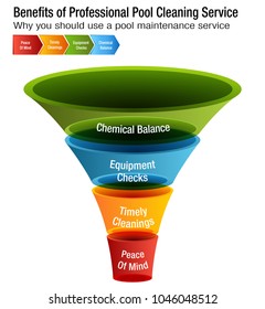 Imagen de un cuadro de beneficios del servicio profesional de limpieza de grupos.