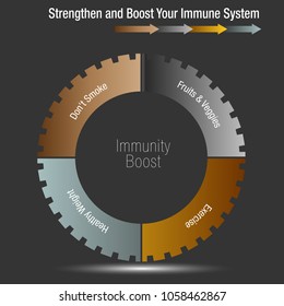 An image of a Boost and Stregthen Your Immune System Chart.