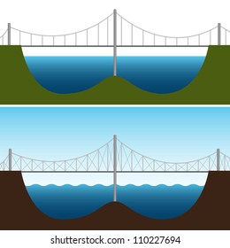 An image of a bridge chart.