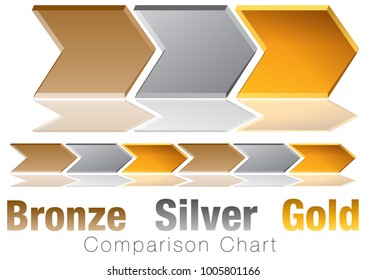 An image of a Bronze Silver Gold Comparison Chevron Chart.