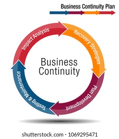 An Image Of A Business Continuity Plan Chart.