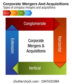 An Image Of A Business Corporate Mergers And Acquisitions Chart.