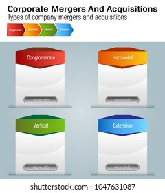 An Image Of A Business Corporate Mergers And Acquisitions Chart.