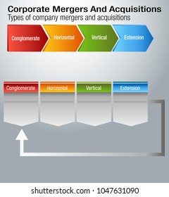 An Image Of A Business Corporate Mergers And Acquisitions Chart.