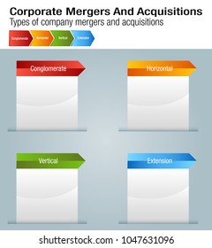 An Image Of A Business Corporate Mergers And Acquisitions Chart.