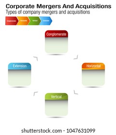 An Image Of A Business Corporate Mergers And Acquisitions Chart.