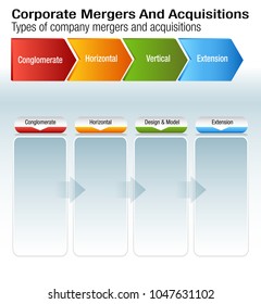 An Image Of A Business Corporate Mergers And Acquisitions Chart.