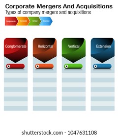 An Image Of A Business Corporate Mergers And Acquisitions Chart.